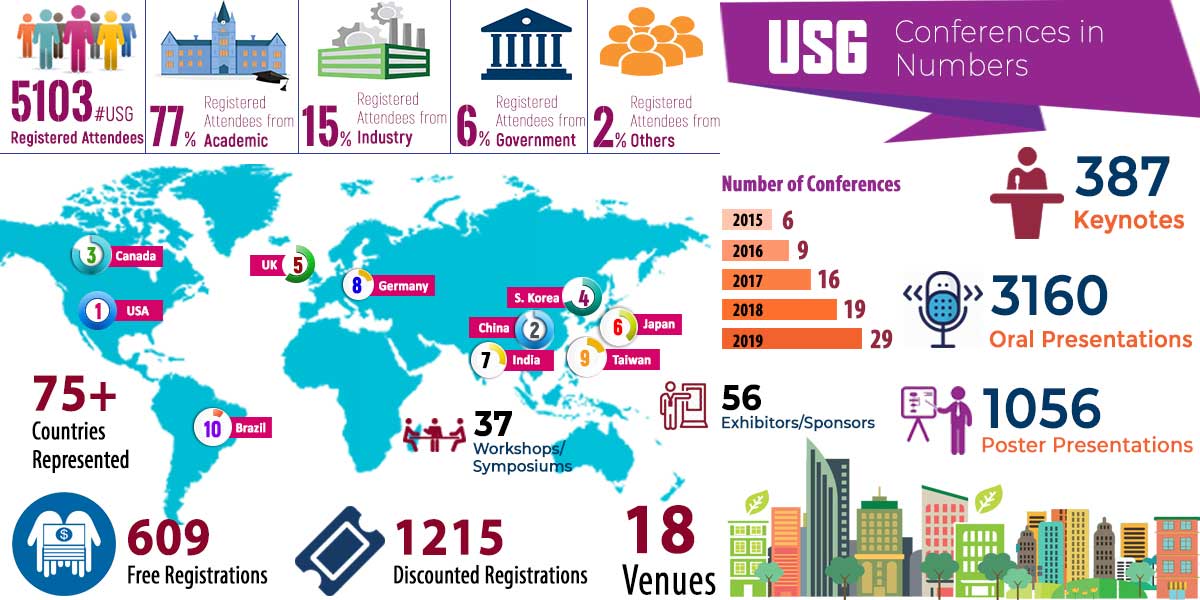 USG Conferences in Numbers