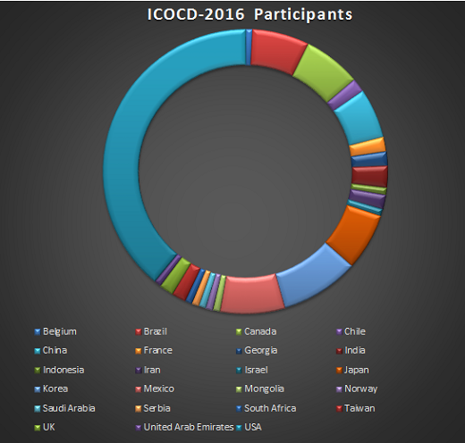 Country-wise Participants of ICOCD-2016