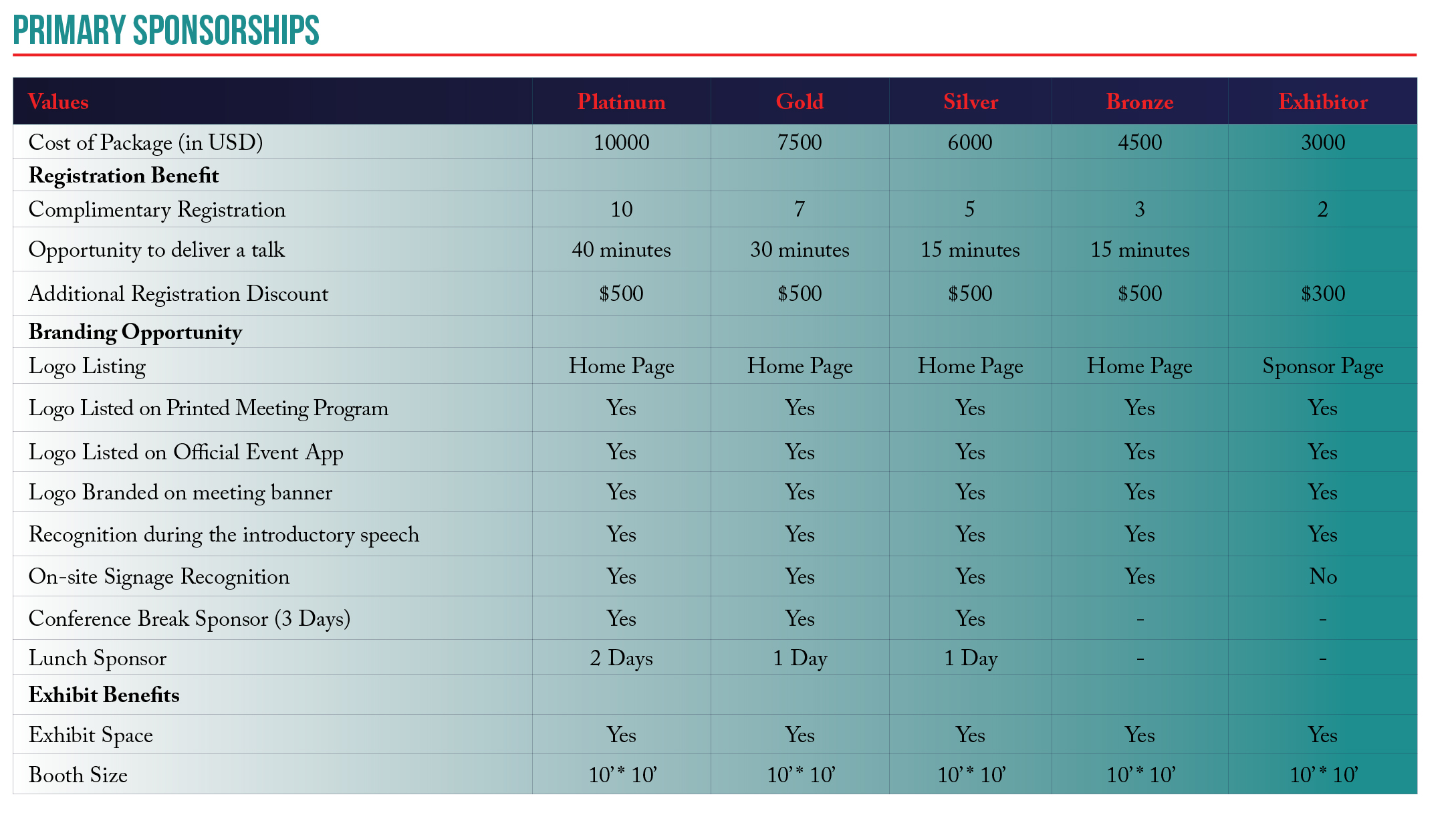 Sponsorship Opportunities ICOCD-2020